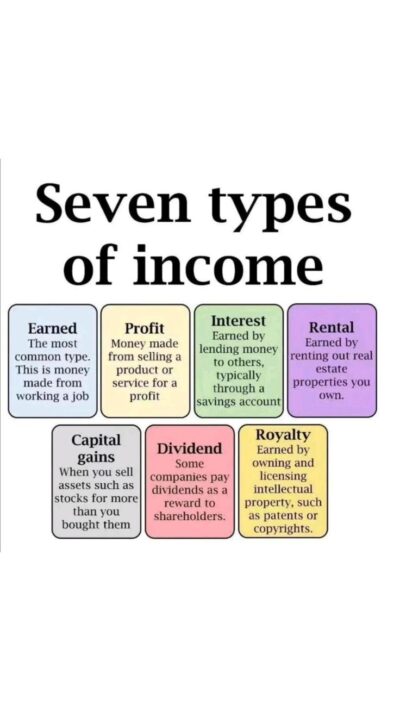 Seven Types of Income