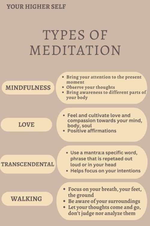 Exploring Types of Meditation