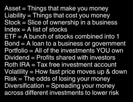 Mastering the Basics of Investing: Key Terms Demystified